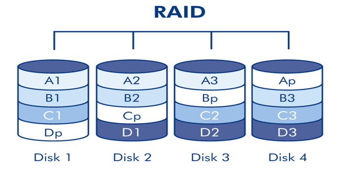 Possible server configurations by RAID ...